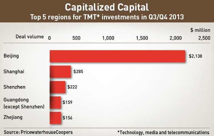 Is There a Chinese Silicon Valley?